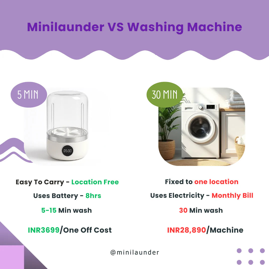 UniquePulse™ Smart Mini Cordless Washer