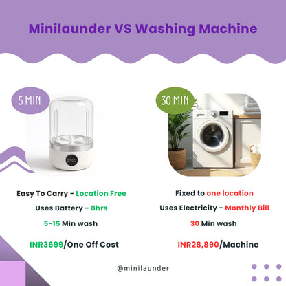 UniquePulse™ Smart Mini Cordless Washer